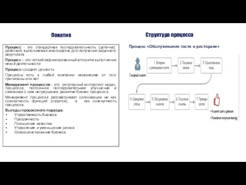 Структура процесса Процесс - это стандартная последовательность (цепочка) действий, выполняемая многократно