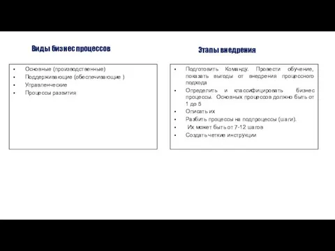 Виды бизнес процессов Основные (производственные) Поддерживающие (обеспечивающие ) Управленческие Процессы развития