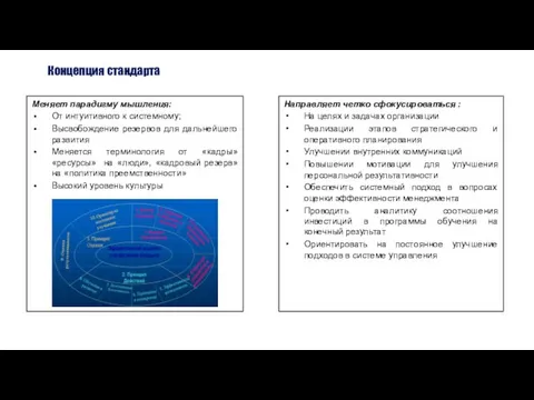 Концепция стандарта Меняет парадигму мышления: От интуитивного к системному; Высвобождение резервов