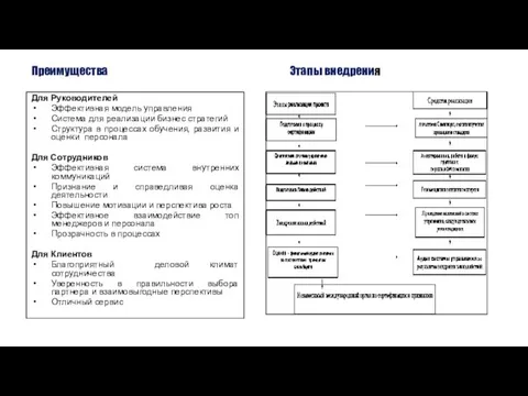 Преимущества Для Руководителей Эффективная модель управления Система для реализации бизнес стратегий
