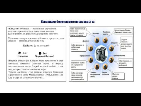 Концепция бережливого производства «Кайдзен» в бизнесе — постоянное улучшение, начиная с