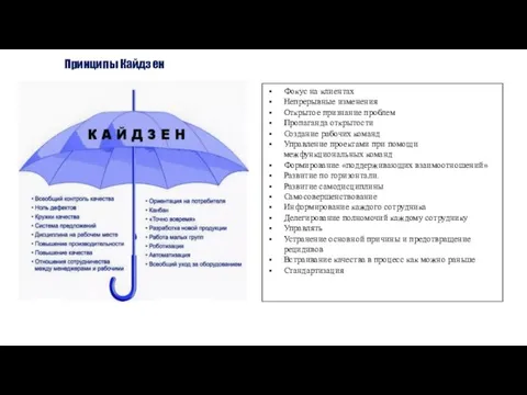 Принципы Кайдзен Фокус на клиентах Непрерывные изменения Открытое признание проблем Пропаганда