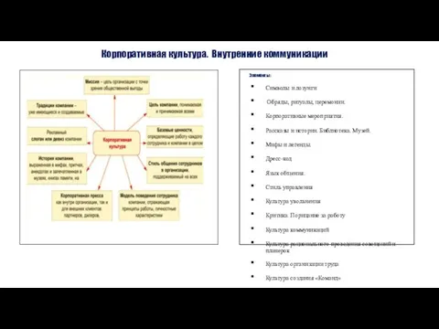 Корпоративная культура. Внутренние коммуникации Элементы: Символы и лозунги Обряды, ритуалы, церемонии.