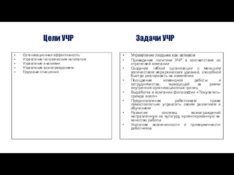 Цели УЧР Организационная эффективность Управление человеческим капиталом Управление знаниями Управление вознаграждением