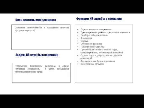 Управление поведением работника в сфере трудовых отношений, в целях повышения производительности