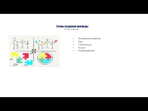 Этапы создания команды От хаоса к порядку Формирование команды Хаос Стабилизация Расцвет Расформирование