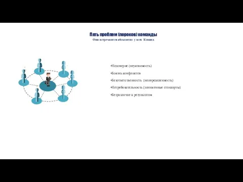 Пять проблем (пороков) команды Они встречаются абсолютно у всех Команд Недоверие