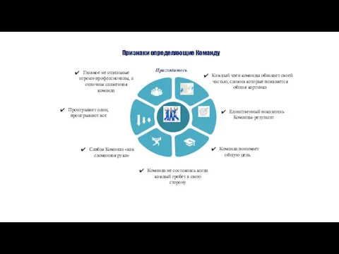 Признаки определяющие Команду Приглядитесь Главное не отдельные игроки-профессионалы, а отличная слаженная