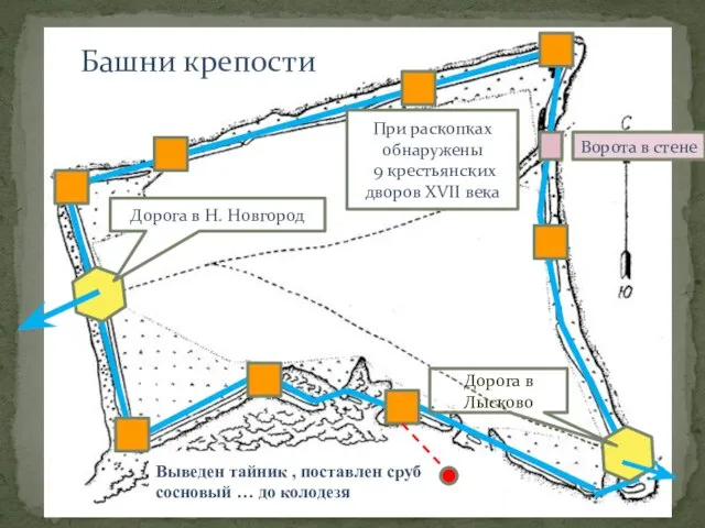 Башни крепости Ворота в стене При раскопках обнаружены 9 крестьянских дворов