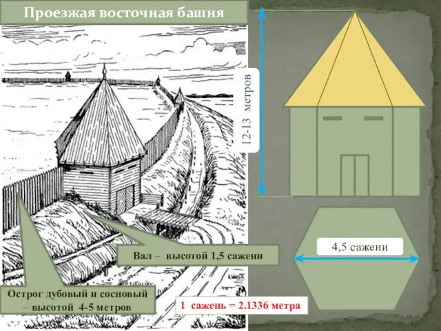 Проезжая восточная башня 4,5 сажени 12-13 метров Острог дубовый и сосновый