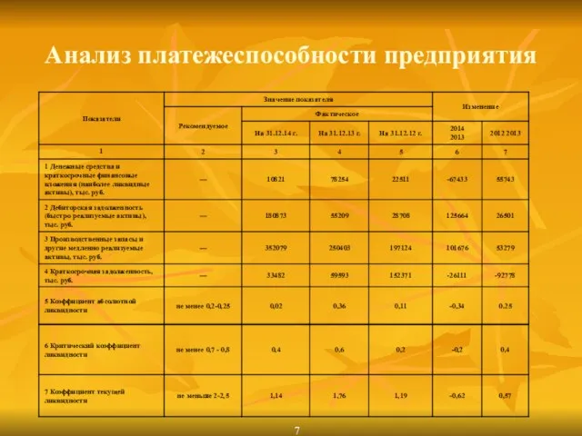 Анализ платежеспособности предприятия