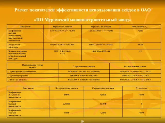 Расчет показателей эффективности использования скидок в ОАО «ПО Муромский машиностроительный завод»