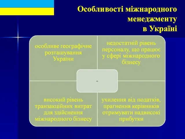 Особливості міжнародного менеджменту в Україні