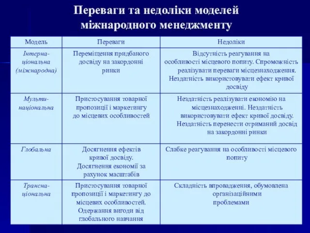 Переваги та недоліки моделей міжнародного менеджменту