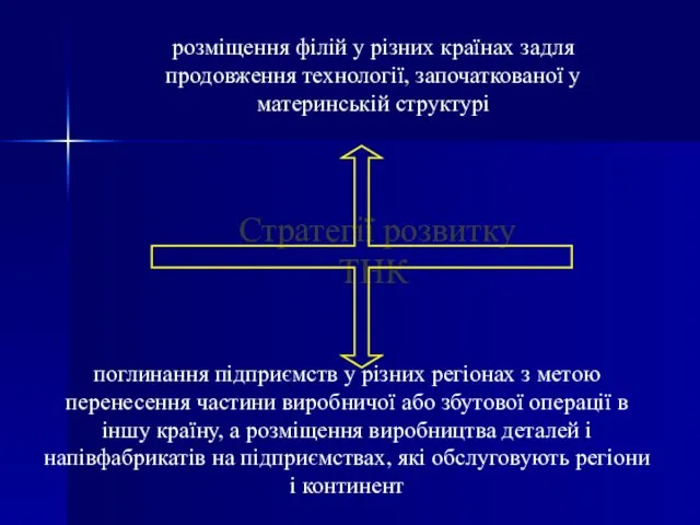 Стратегії розвитку ТНК розміщення філій у різних країнах задля продовження технології,