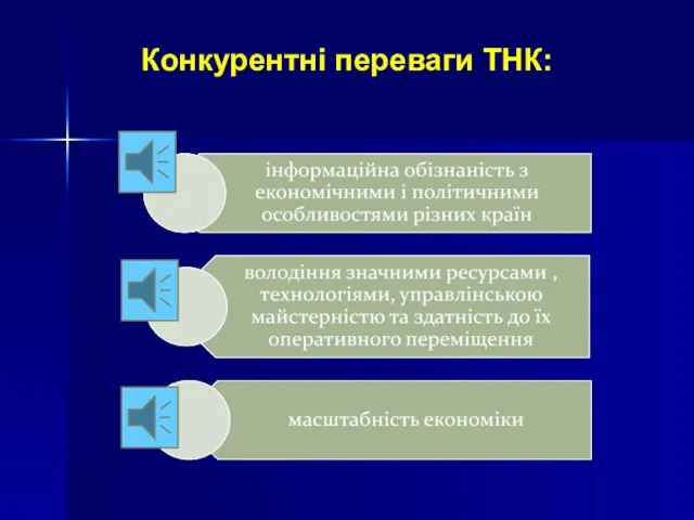 Конкурентні переваги ТНК: