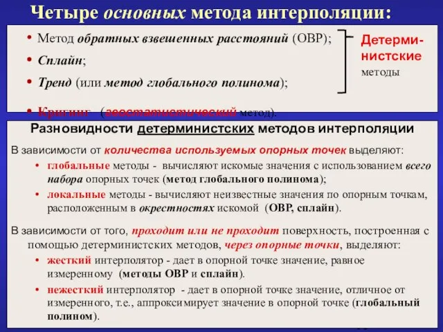 Четыре основных метода интерполяции: Разновидности детерминистских методов интерполяции В зависимости от