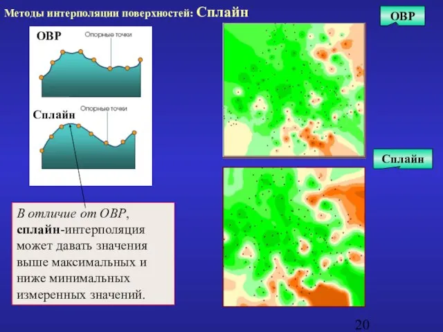 Сплайн ОВР Методы интерполяции поверхностей: Сплайн В отличие от ОВР, сплайн-интерполяция