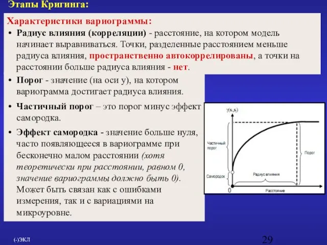 Характеристики вариограммы: Радиус влияния (корреляции) - расстояние, на котором модель начинает