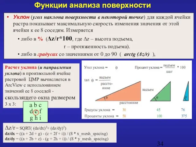 Функции анализа поверхности Уклон (угол наклона поверхности в некоторой точке) для