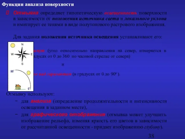 Отмывка определяет гипотетическую освещенность поверхности в зависимости от положения источника света