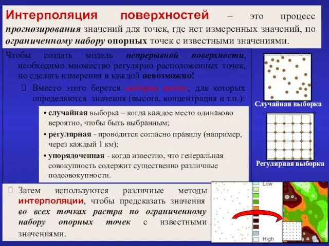 Чтобы создать модель непрерывной поверхности, необходимо множество регулярно расположенных точек, но