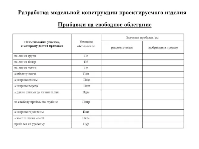 Разработка модельной конструкции проектируемого изделия Прибавки на свободное облегание