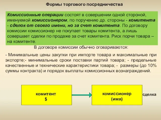 Формы торгового посредничества В договоре комиссии обычно оговариваются: - Минимальные цены