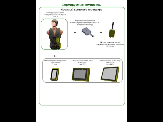 + Носимый комплекс командира Встраиваемая аппаратура высокоскоростной передачи данных – Встраиваемая