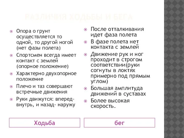 РАЗЛИЧИЯ ХОДЬБЫ И БЕГА Ходьба бег Опора о грунт осуществляется то