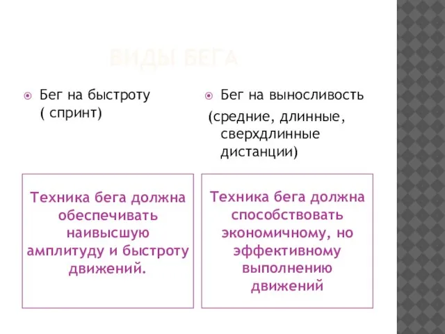 ВИДЫ БЕГА Техника бега должна обеспечивать наивысшую амплитуду и быстроту движений.