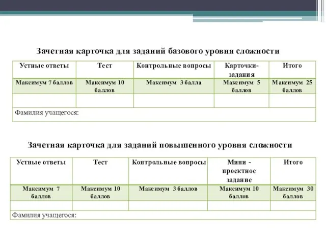 Зачетная карточка для заданий базового уровня сложности Зачетная карточка для заданий повышенного уровня сложности