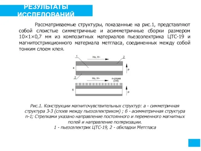 5 РЕЗУЛЬТАТЫ ИССЛЕДОВАНИЙ Рассматриваемые структуры, показанные на рис.1, представляют собой слоистые