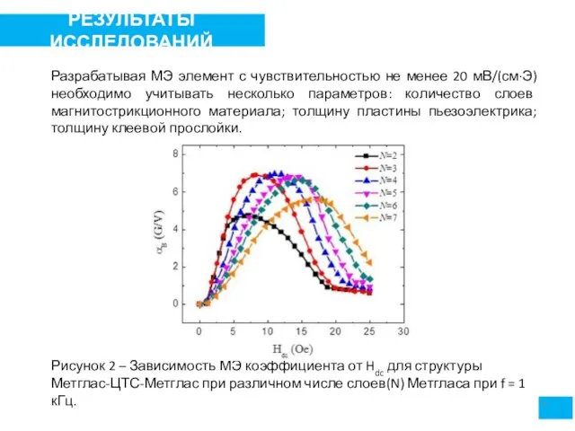 6 РЕЗУЛЬТАТЫ ИССЛЕДОВАНИЙ Разрабатывая МЭ элемент с чувствительностью не менее 20