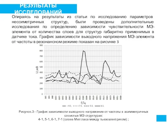 6 РЕЗУЛЬТАТЫ ИССЛЕДОВАНИЙ Опираясь на результаты из статьи по исследованию параметров