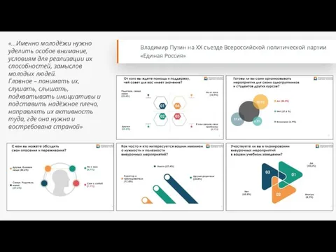 «…Именно молодёжи нужно уделить особое внимание, условиям для реализации их способностей,