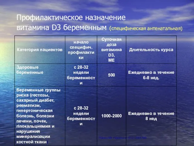 Профилактическое назначение витамина D3 беременным (специфическая антенатальная) Приказ МЗ Украины от 10.01.2005 №9