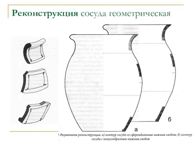 Реконструкция сосуда геометрическая