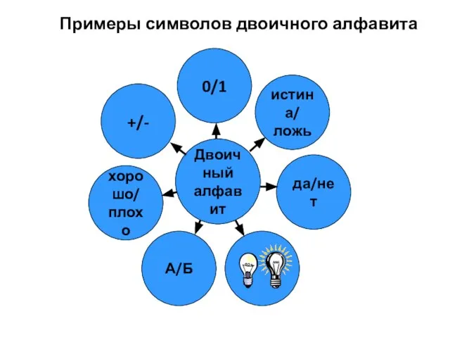 Примеры символов двоичного алфавита