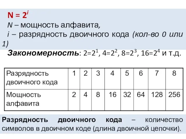 N = 2i N – мощность алфавита, i – разрядность двоичного