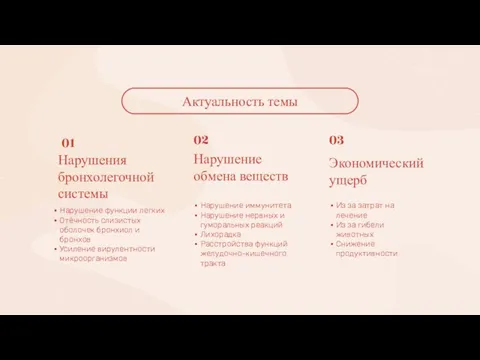 Нарушение функции легких Отёчность слизистых оболочек бронхиол и бронхов Усиление вирулентности