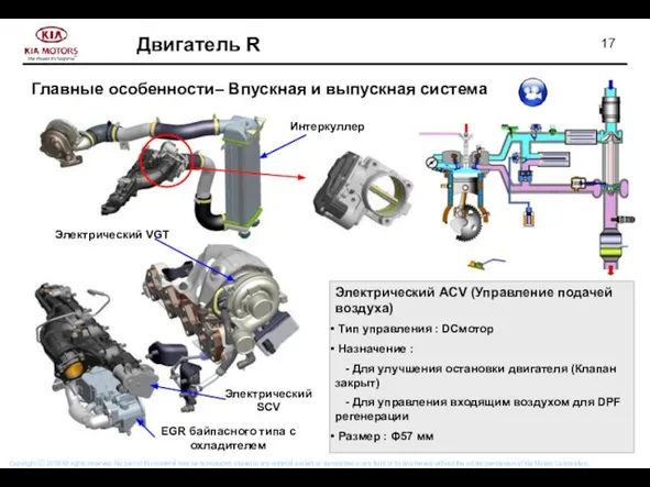 Интеркуллер EGR байпасного типа с охладителем Электрический SCV Электрический VGT Электрический