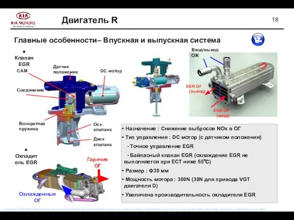 Охлажденные ОГ ● Охладитель EGR Гарячие ОГ Назначение : Снижение выбросов