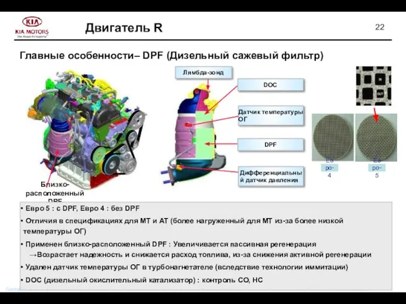 Близко-расположенный DPF Главные особенности– DPF (Дизельный сажевый фильтр) Евро 5 :