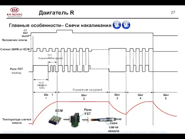 Шаг 1 Шаг 2 Управление нагрузкой VB > 11.5 Управление нагрузкой