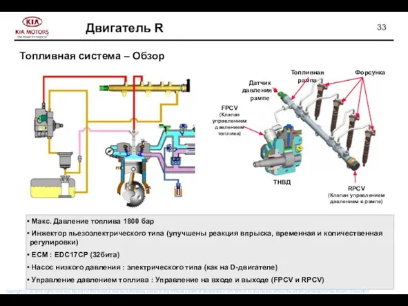 Топливная система – Обзор FPCV (Клапан управлением давлением топлива) Макс. Давление