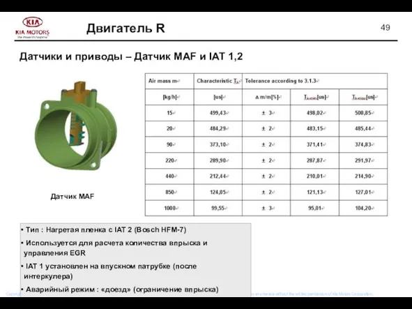 Датчики и приводы – Датчик MAF и IAT 1,2 Тип :