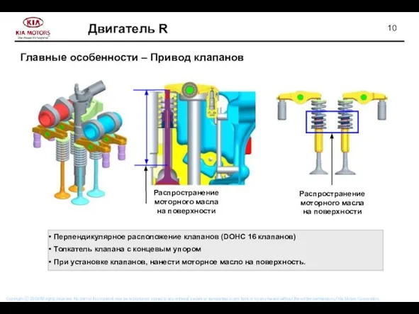 Главные особенности – Привод клапанов Распространение моторного масла на поверхности Перпендикулярное