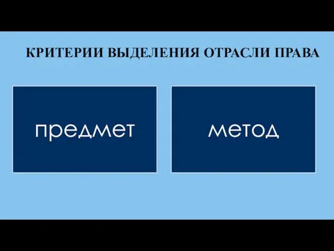 КРИТЕРИИ ВЫДЕЛЕНИЯ ОТРАСЛИ ПРАВА