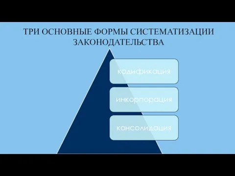 ТРИ ОСНОВНЫЕ ФОРМЫ СИСТЕМАТИЗАЦИИ ЗАКОНОДАТЕЛЬСТВА